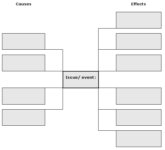 Cause and effect chart