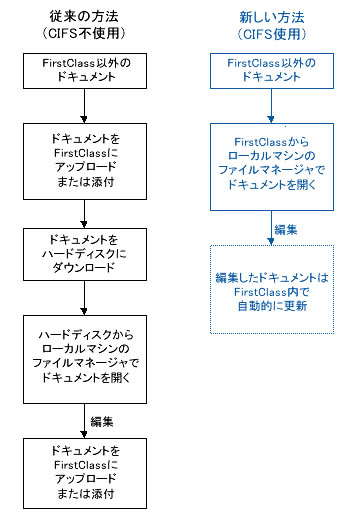 プロトコル smb